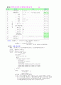 Visual C++6.0으로 배우는 C언어 제1부-변수와 연산자(1/7) 23페이지