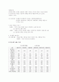 사업계획서- 6페이지