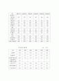사업계획서- 7페이지