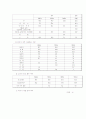 정통 이탈리안 패밀리 레스토랑 (사업계획서) 6페이지