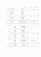 정통 이탈리안 패밀리 레스토랑 (사업계획서) 34페이지