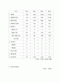 우리농산물 전문판매업 (벤처창업) 24페이지