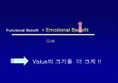 LG텔레콤: 당신의 상식에서 배우겠습니다. : 환경 및 광고 분석을 통한 광고 캠페인의 전략적 이해 19페이지