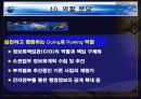 현 정부의 전자정부 추진 현황과 과제 및 그에 따른 영향 분석 16페이지