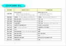 디지털 영상감시 시스템(DVR System)에 대한 이해와 분석 및 활용 3페이지