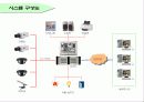 디지털 영상감시 시스템(DVR System)에 대한 이해와 분석 및 활용 5페이지