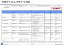 지식경영 활성화를 위한 리더의 역할 및 중요성 (KT 사례 포함) 29페이지