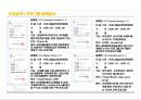 인터넷 기반의 종합 정보 시스템 제공 서비스 기업 분석 28페이지