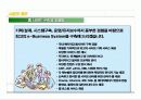 인터넷 기반의 종합 정보 시스템 제공 서비스 기업 분석 29페이지