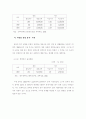 장애인고용현황 4페이지