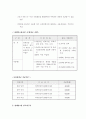장애인고용현황 7페이지