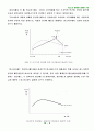 임금피크제란 무엇인가? 10페이지