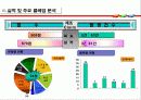 품질관리 및 클레임 대책에 관한 기획 및 관리 6페이지