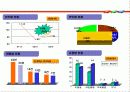 품질관리 및 클레임 대책에 관한 기획 및 관리 7페이지