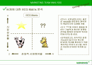 딤채 마케팅 사례 분석-학교 경영사례 발표 대상 수상작 2페이지