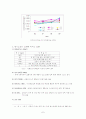 대기오염 7페이지