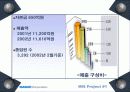 (주)만도의 사례를 통해 살펴 본 정보화 및 MIS 프로젝트 수행 및 구축 6페이지