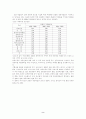 여가의 변화와 미래 전망 2페이지