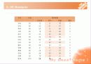 HomeDepot (인테리어)성공적 상륙을 위한 마케팅(마케팅 우수 사례분석) 6페이지