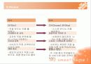 HomeDepot (인테리어)성공적 상륙을 위한 마케팅(마케팅 우수 사례분석) 15페이지