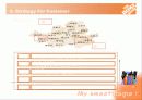 HomeDepot (인테리어)성공적 상륙을 위한 마케팅(마케팅 우수 사례분석) 18페이지