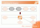 HomeDepot (인테리어)성공적 상륙을 위한 마케팅(마케팅 우수 사례분석) 24페이지