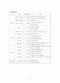 메가박스 성공사례(실속있는 자료) 16페이지