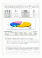 국순당 백세주 성공사례(최상의 자료!!!) 4페이지