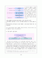 케라시스의 마케팅전략 10페이지