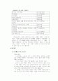 월드컵(스포츠) 마케팅전략 3페이지