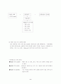 세븐일레븐 삼각김밥 성공사례 9페이지