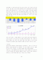 세븐일레븐 삼각김밥 성공사례 18페이지