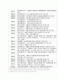 CGV 성공사례 7페이지