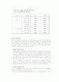 CGV 성공사례 19페이지