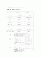 플레이스테이션 성공사례 10페이지