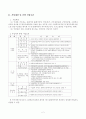 국민연금 2페이지