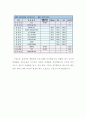 영양조절과 살빼기 운동프로그램 5페이지