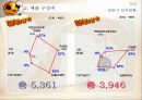 영업 성과 향상 방안과 영업 보고의 실제 사례 및 양식 5페이지