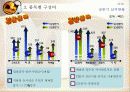 영업 성과 향상 방안과 영업 보고의 실제 사례 및 양식 6페이지