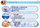 영업 성과 향상 방안과 영업 보고의 실제 사례 및 양식 11페이지