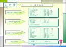 순정만화 제작 기획서-환경,구성,운영 제작의 실제 까지 완전 분석 43페이지