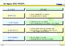 Six-Sigma의 개요 및 접근전략(교내 경영발표전략 대상 수상작) 19페이지
