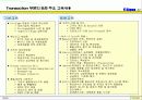 Six-Sigma의 개요 및 접근전략(교내 경영발표전략 대상 수상작) 42페이지