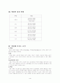 혈압에 대한 내용 정리 4페이지