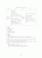 혈압에 대한 내용 정리 15페이지