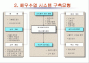 배우수업 시스템 구축을 위한 접근 2페이지