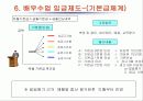 배우수업 시스템 구축을 위한 접근 6페이지