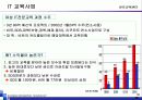 의료정보 및 health care 사업 계획서의 실제 35페이지