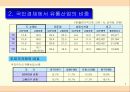 한국유통업 진단 및 해결과제-백화점,  할인점 - 7페이지