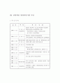 갯벌 지역의 생태관광지화 사업에 대해서 7페이지